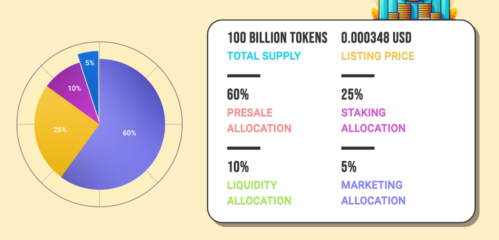 doge2014-tokens